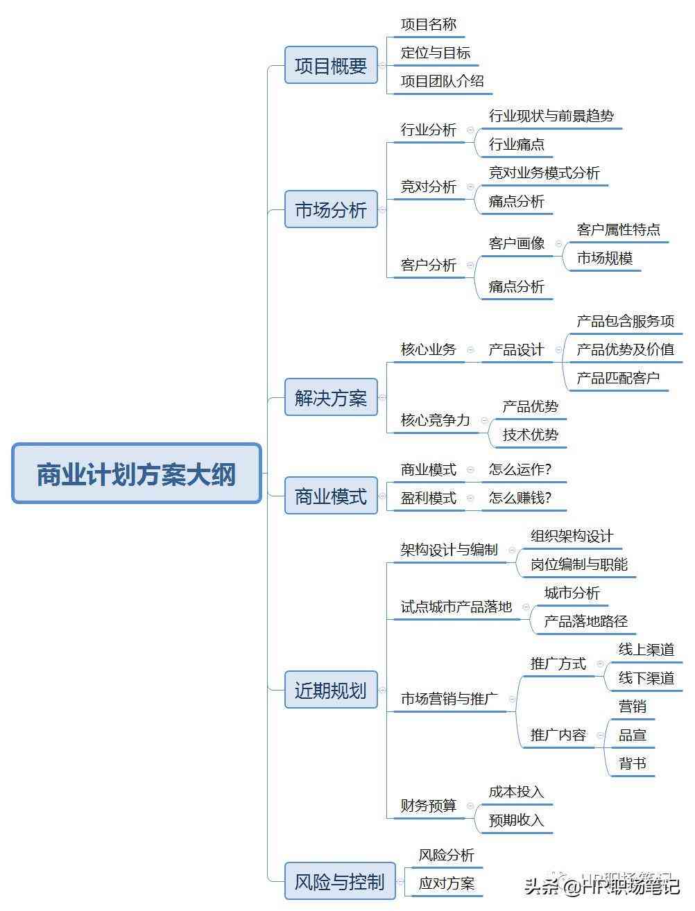 提升HR工作效率：AI写作助手工具推荐与使用指南