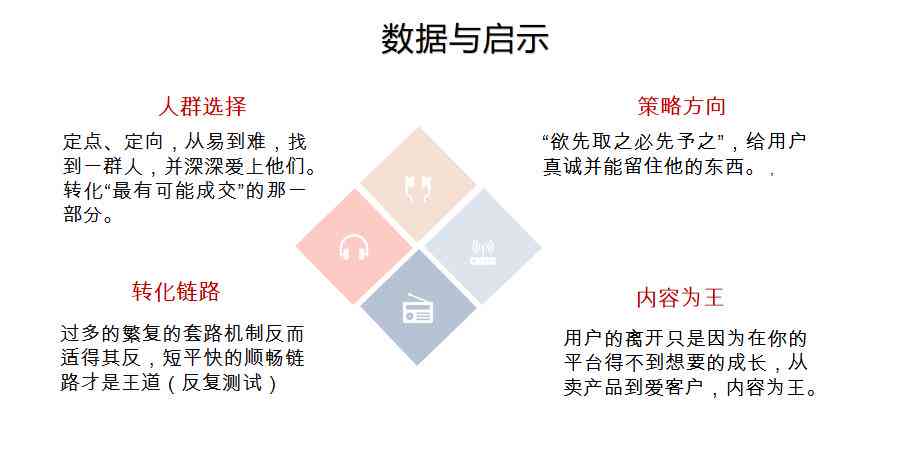 小红书文案模拟器工具怎么用不了？揭秘生成器使用技巧与解决方法