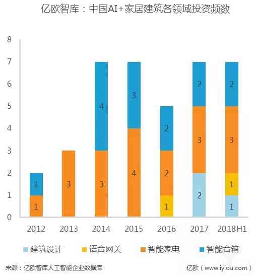 智能创作与设计：AI技术在行业的应用与未来发展解析