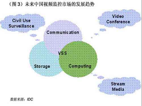 智能创作与设计：AI技术在行业的应用与未来发展解析