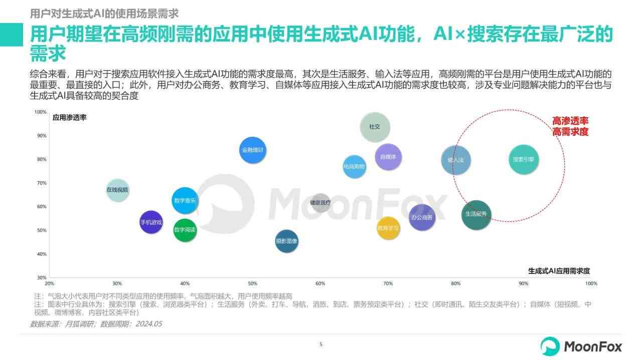 视角分析AI创作软件盘点：综合对比哪个更出色？