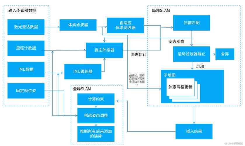 深入解析：写作机器人算法公式原理及其是什么意思