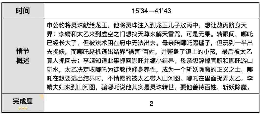 AI剧本分析：原理、评估、台词创作与智能编写全解析