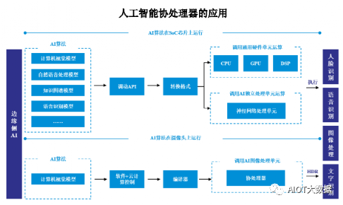 AI创作标注攻略：怎么高效进行智能标注操作