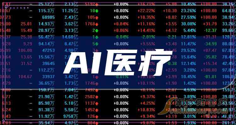 ai创作动漫概念股票有哪些