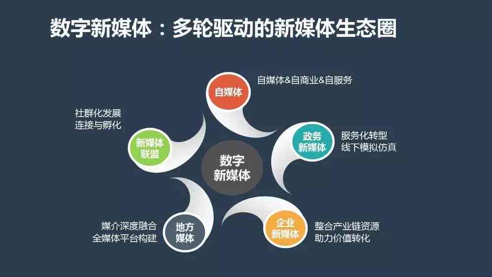 全方位AI自媒体创作与运营实战教程：从内容策划到流量变现全解析