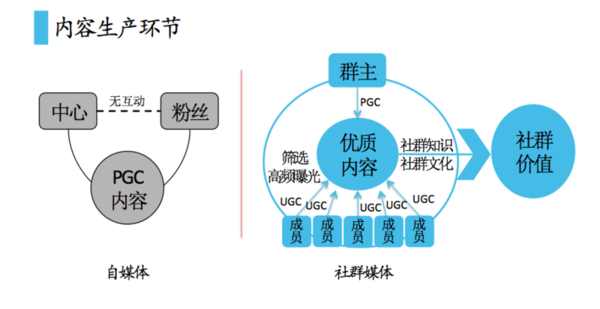 自媒体创作全方位攻略：涵内容策划、运营推广、盈利模式与技巧解析