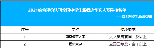 写作竞赛能力综合评价与测评