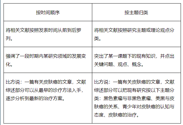 论文写作文献检索、引用格式及综述撰写要点