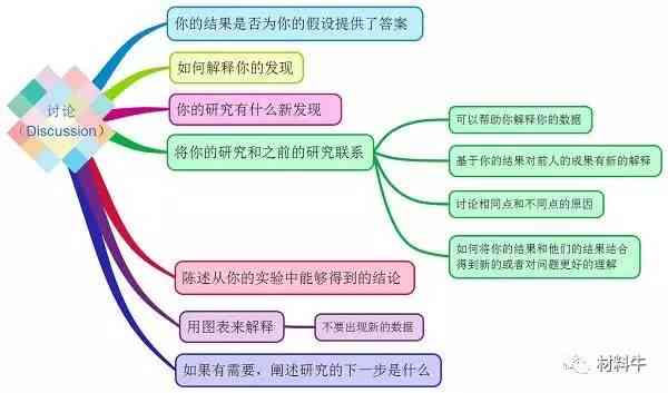 全面指南：学术论文写作范例与实用技巧，覆各学科领域常见问题解析