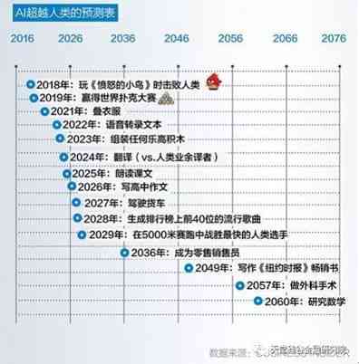 AI未来发展机会分析报告：如何撰写全面深度解析指南