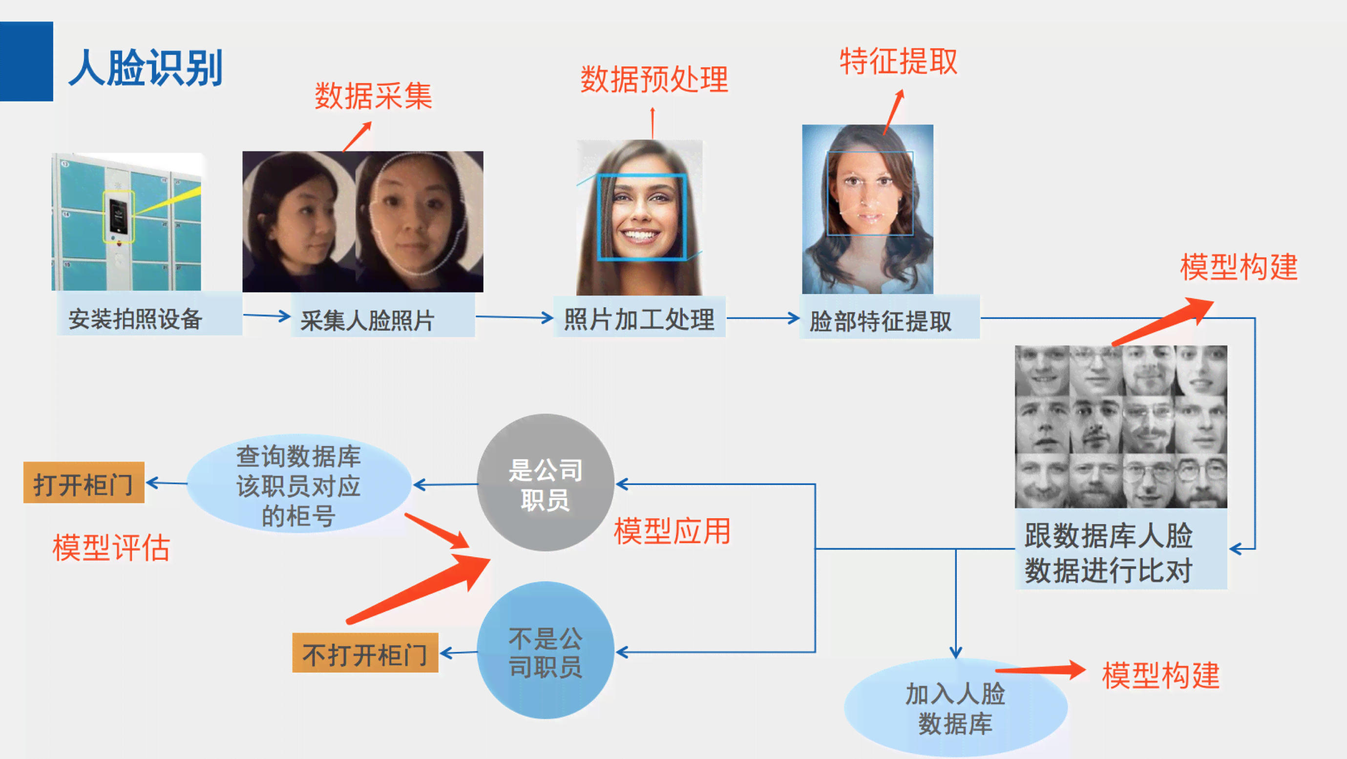 AI人脸文案：技术原理、应用场景、传策略及优缺点解析