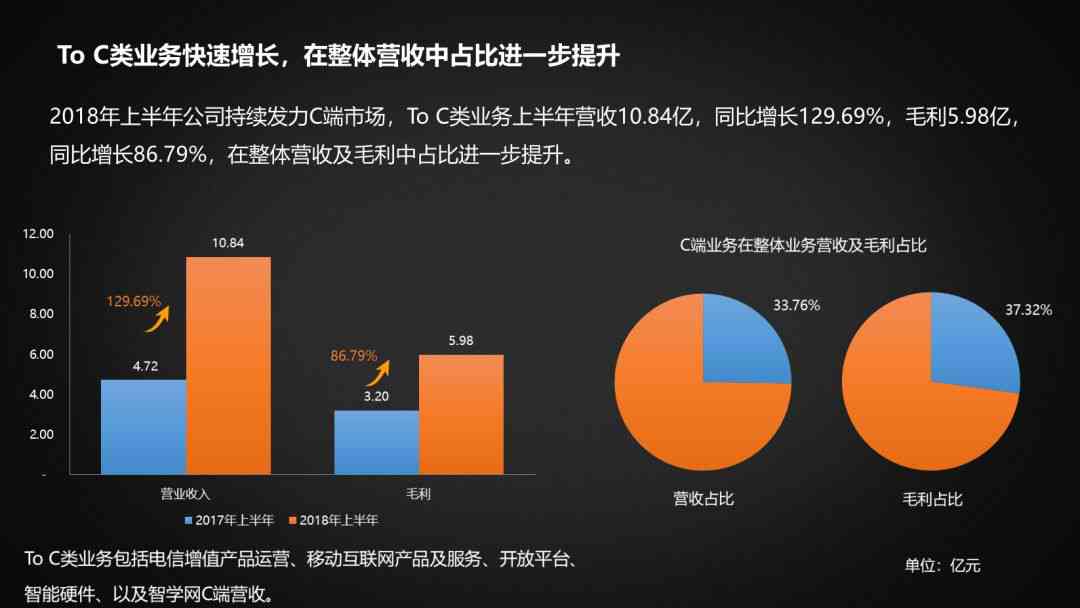 科大讯飞AI情况分析报告：技术、报表综合解读与模板示例