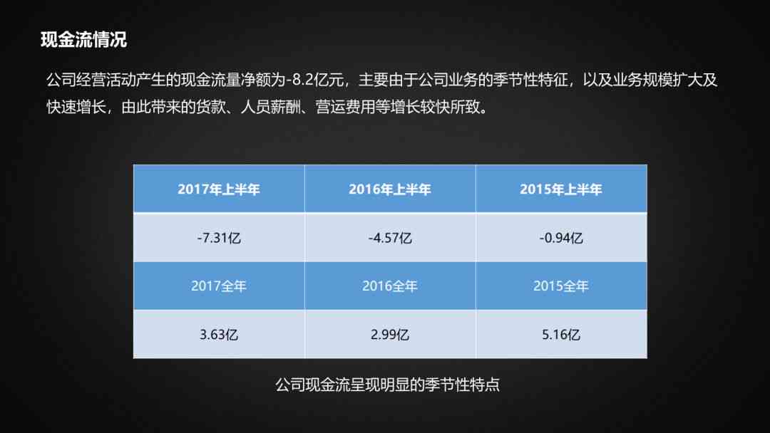 科大讯飞AI情况分析报告：技术、报表综合解读与模板示例