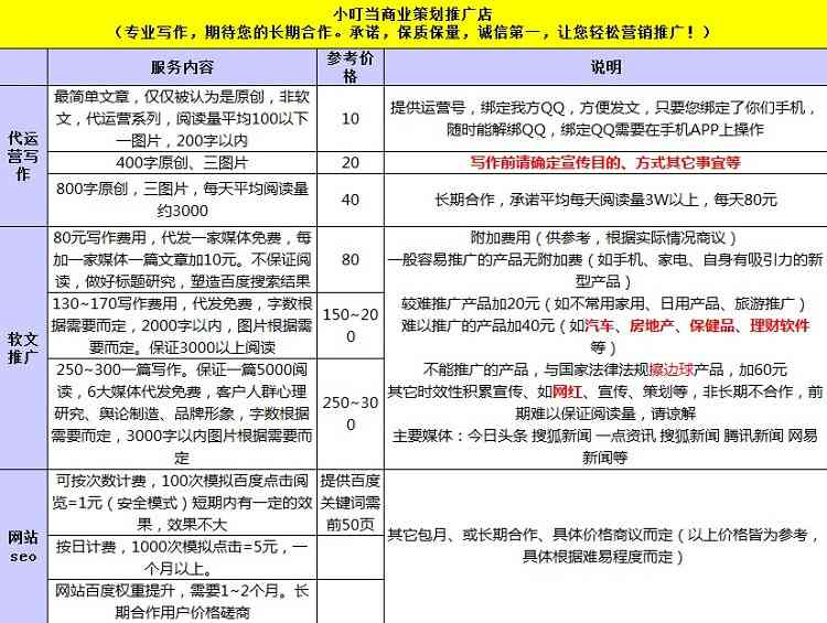 美颜相机软文：打造500字强大文案，爆款广告撰写攻略