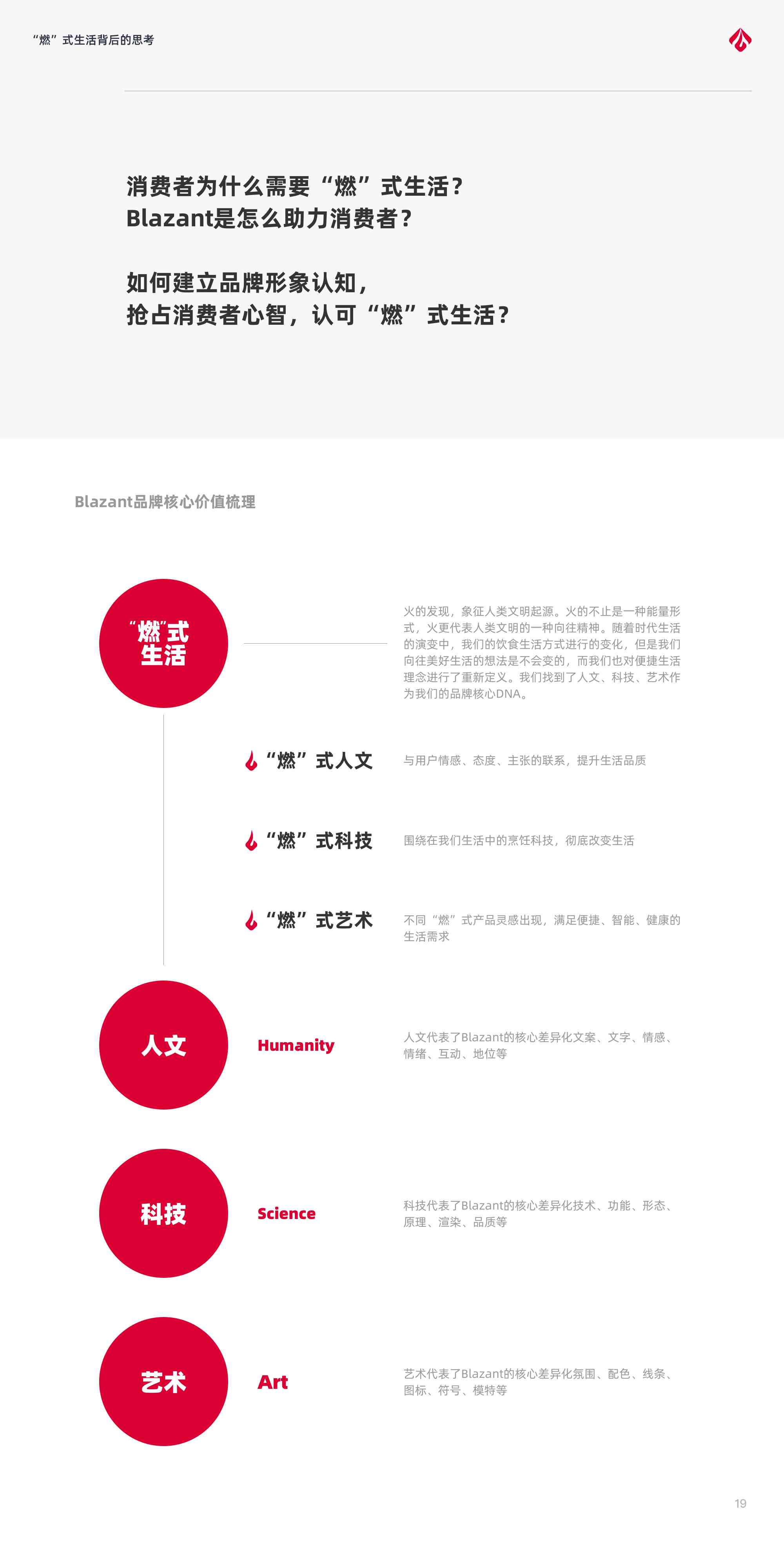 ai策划案例分享文案