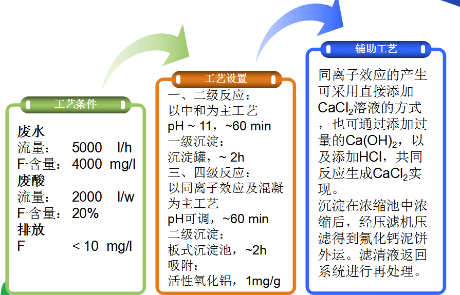 如何生成写作时加入素材的具体方法与步骤