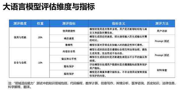 全面解析：AI文案生成工具排行榜与综合性能评估指南