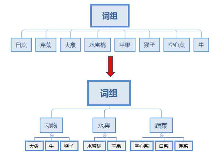 全方位文案创作指南：解决所有写作难题与优化技巧提醒