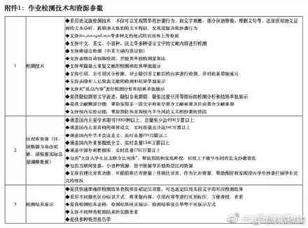 大学期末论文作业挑战：探索学术深度与创造力