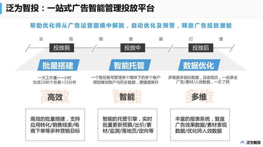 全方位AI智能广告系统：定制化投放、优化效果，一站式解决营销难题