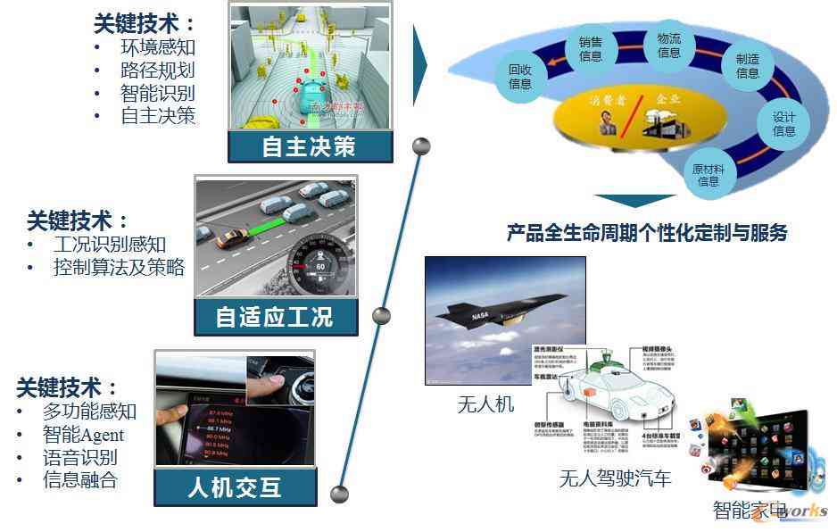 智能驱动下的广告高效生成与制作