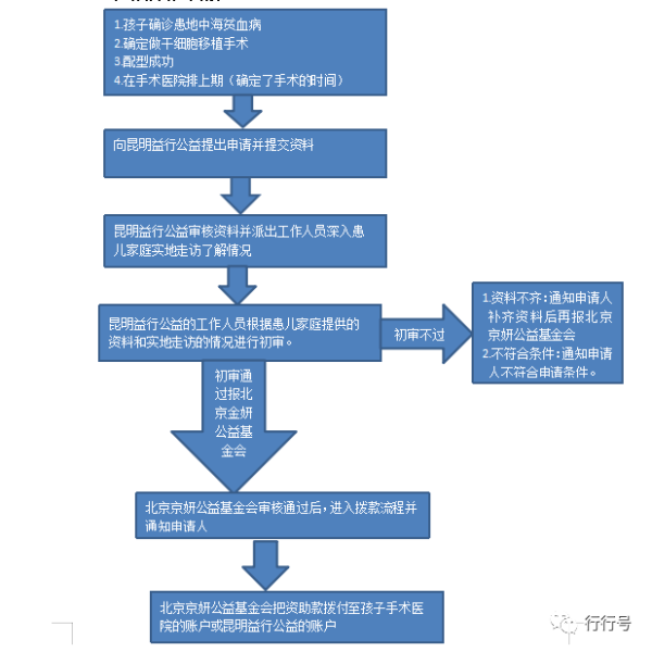 创作资助与补助项目：全面解析资金申请流程与补助政策