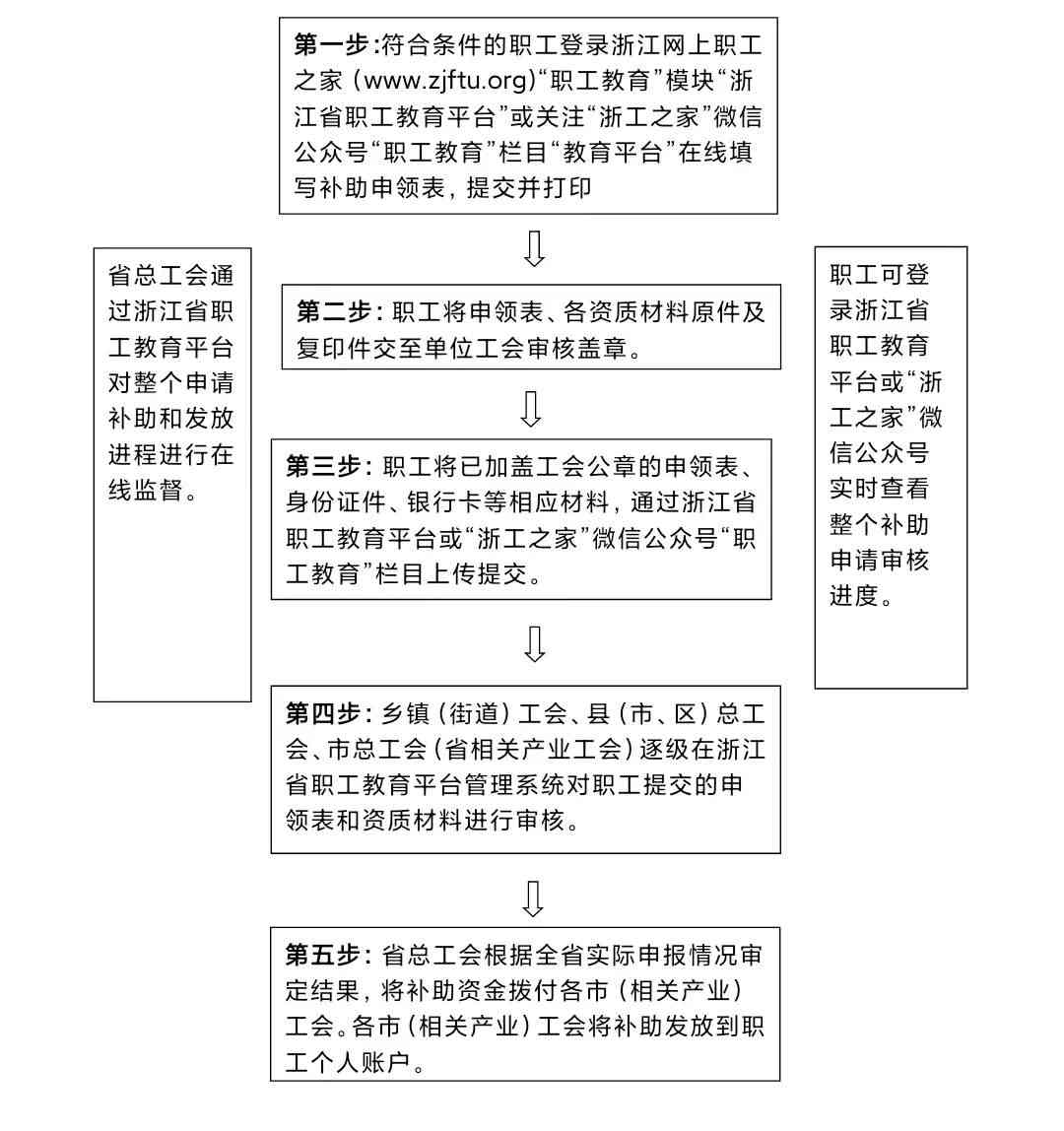 创作资助与补助项目：全面解析资金申请流程与补助政策