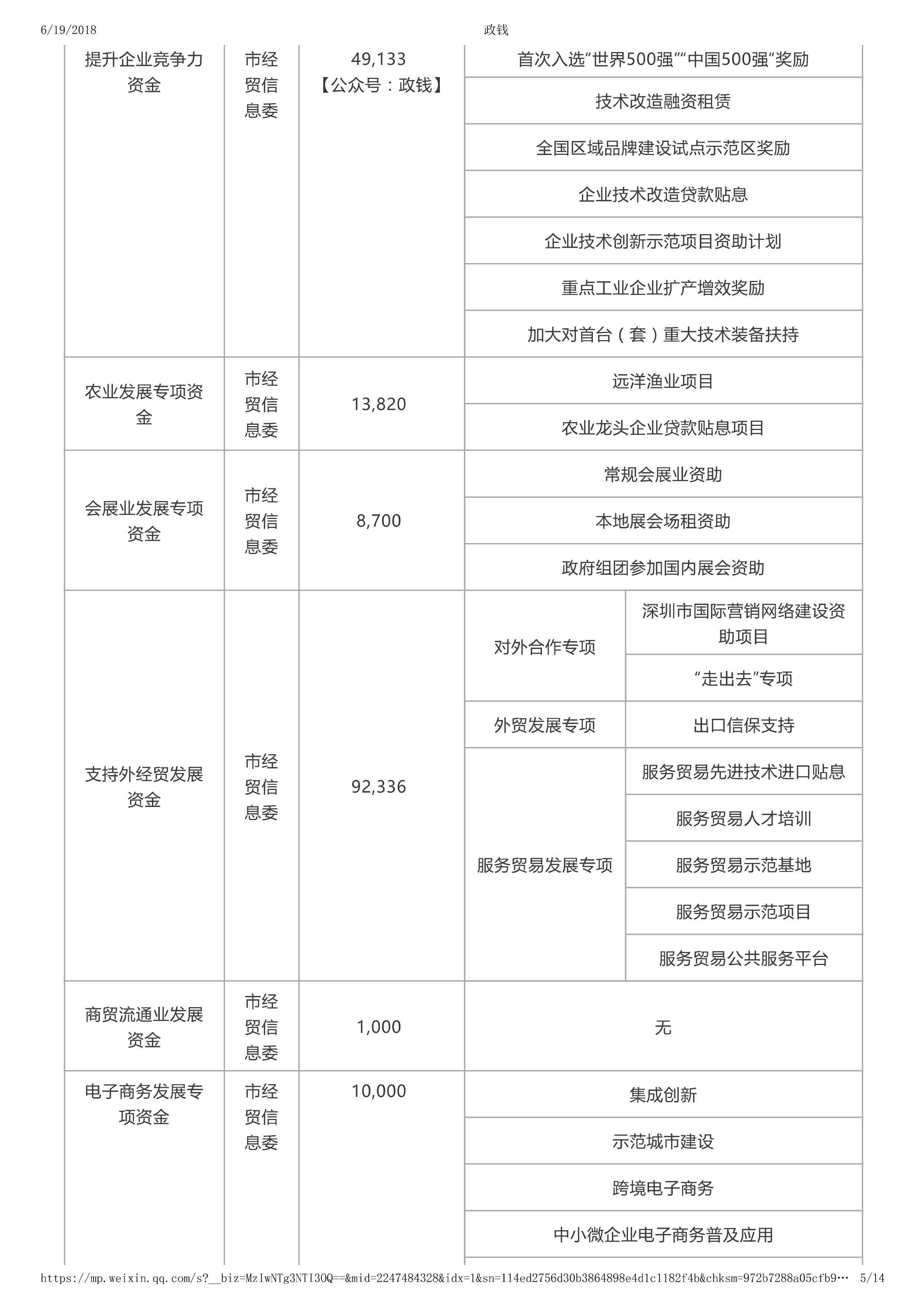 创作持资金补助具体是什么意思？