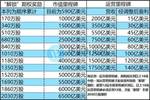 创作者分成计划ai玩法：揭秘高收益平台及分成机制详解