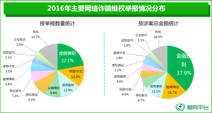 创作者计划收益高的平台盘点及其特点分析