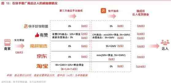 抖音创作者收益分配详解：全面解读分成计划与收益更大化策略