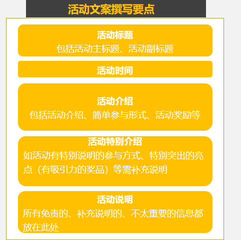 AI卖货攻略：导购文案怎么写才能吸引人购买力