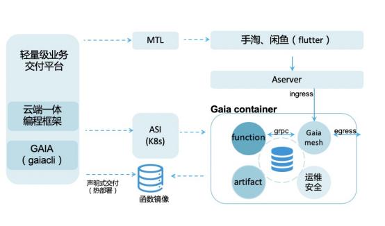 ai闲鱼导购文案怎么写