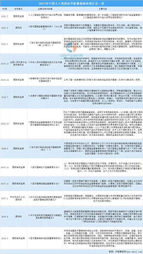 医学影像人工智能行业调研：如何撰写一份全面的智能影像研究报告