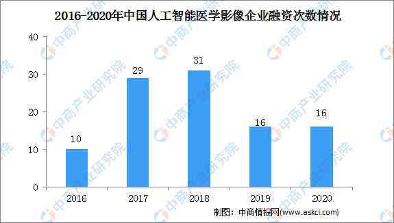 医学影像人工智能行业调研：如何撰写一份全面的智能影像研究报告