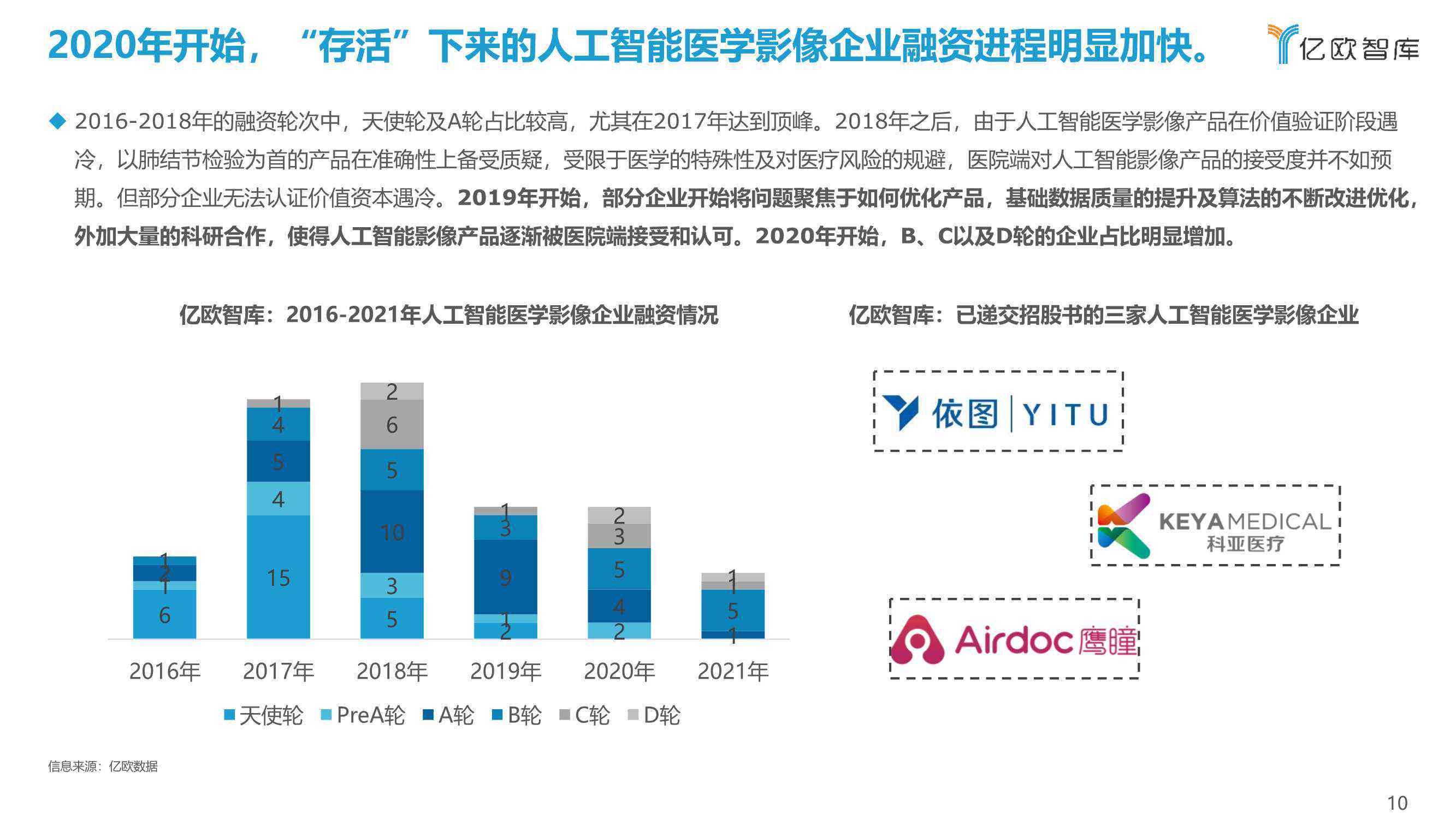 医学影像人工智能行业调研：如何撰写一份全面的智能影像研究报告