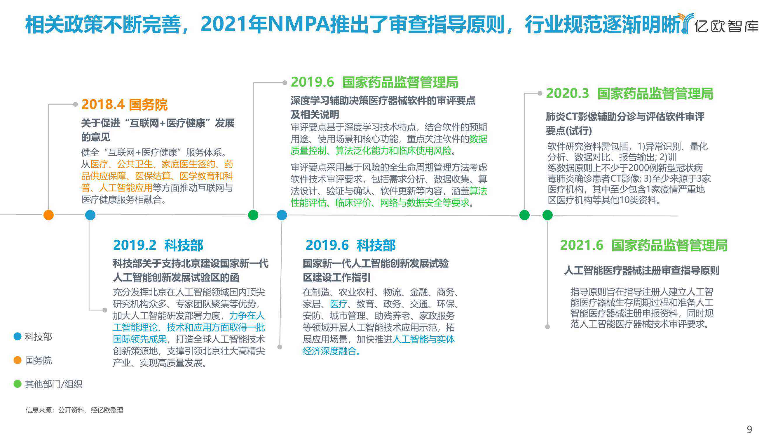 医学影像人工智能行业调研：如何撰写一份全面的智能影像研究报告