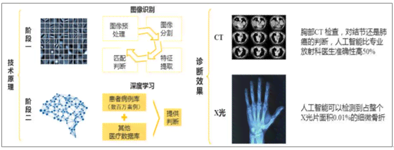 影像AI调研报告：综合影像科与医学影像调研范文