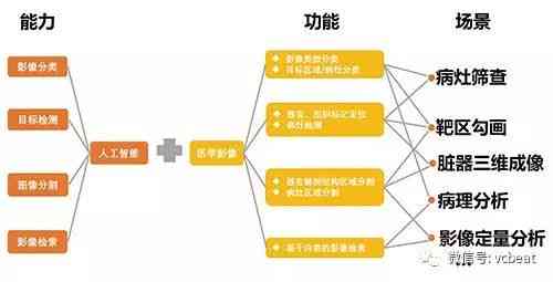 影像AI调研报告：综合影像科与医学影像调研范文