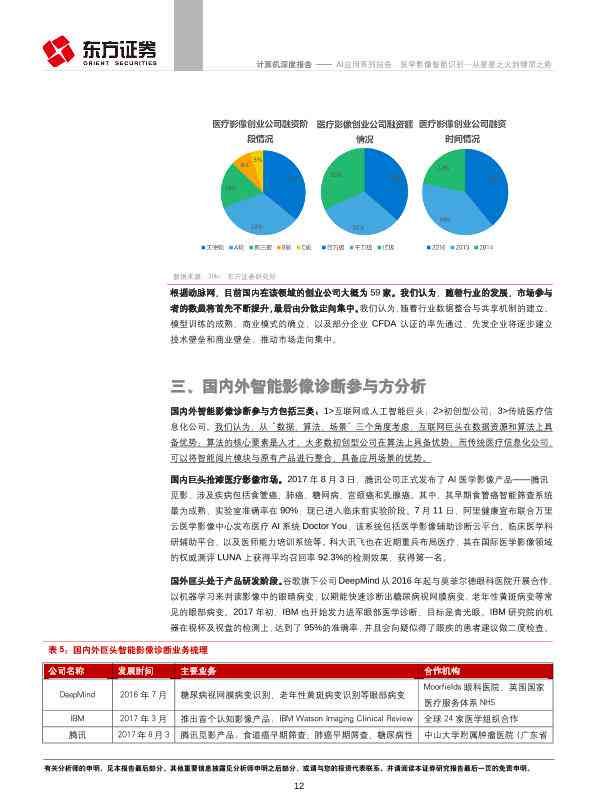 影像AI调研报告：综合影像科与医学影像调研范文