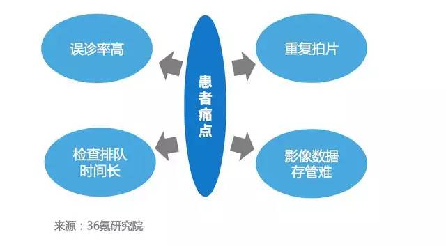 医学影像技术行业调研：深度报告与文库精选