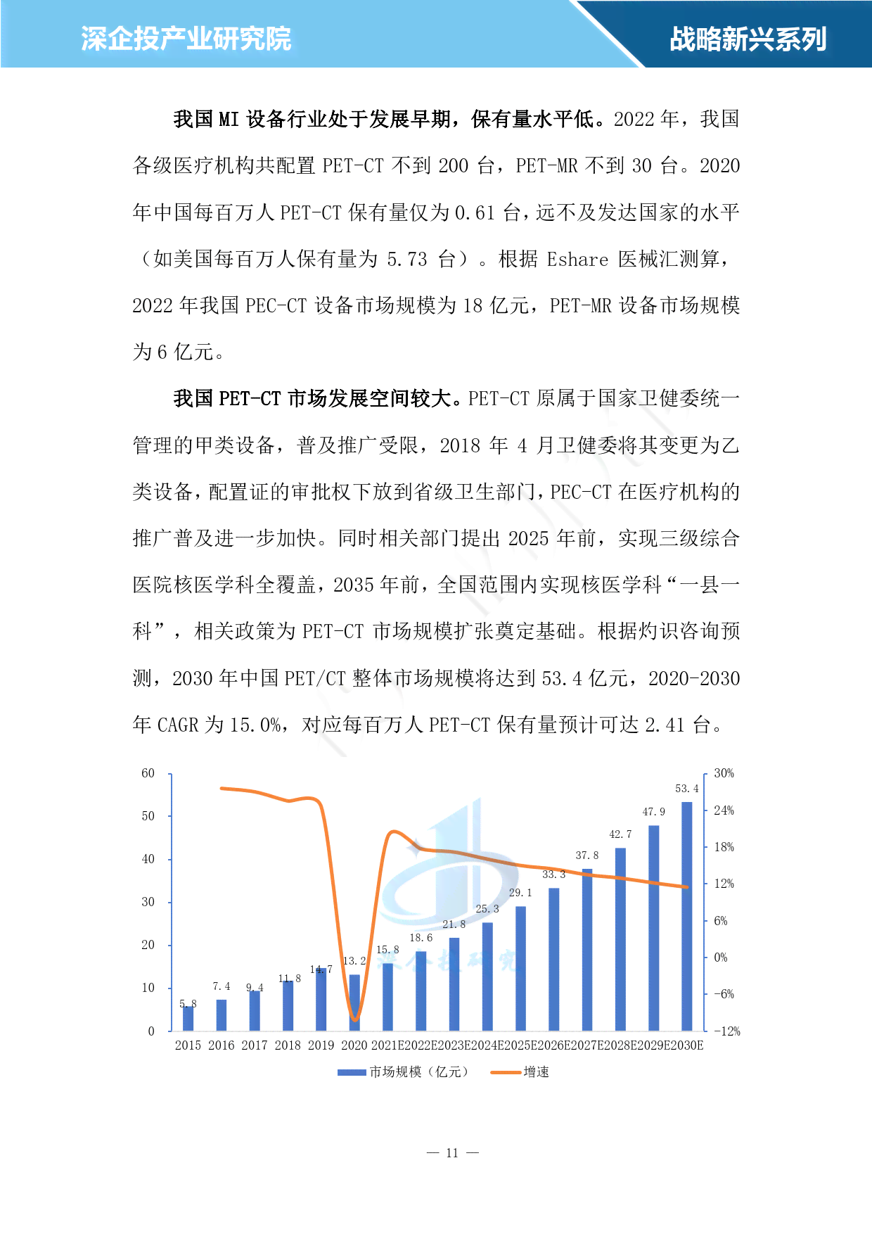 医学影像技术行业调研：深度报告与文库精选