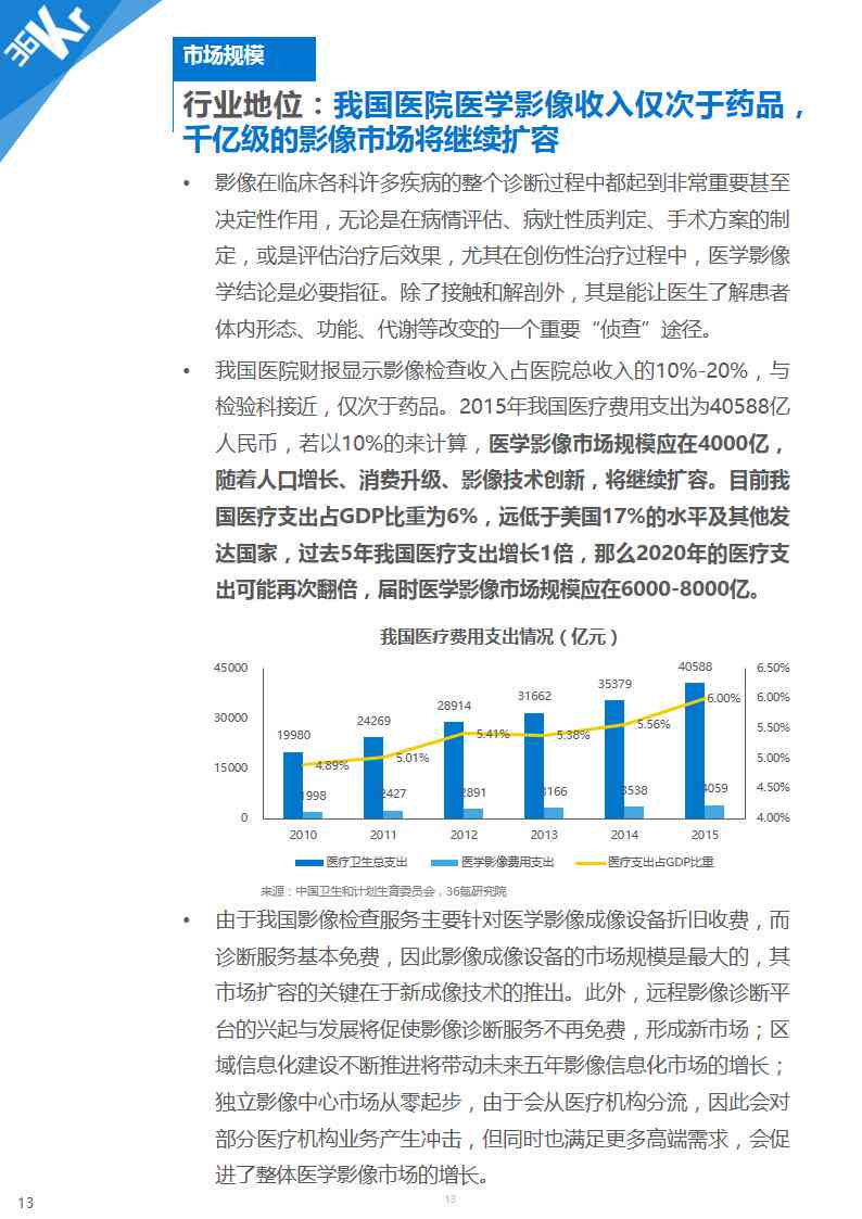 医学影像技术行业调研：深度报告与文库精选