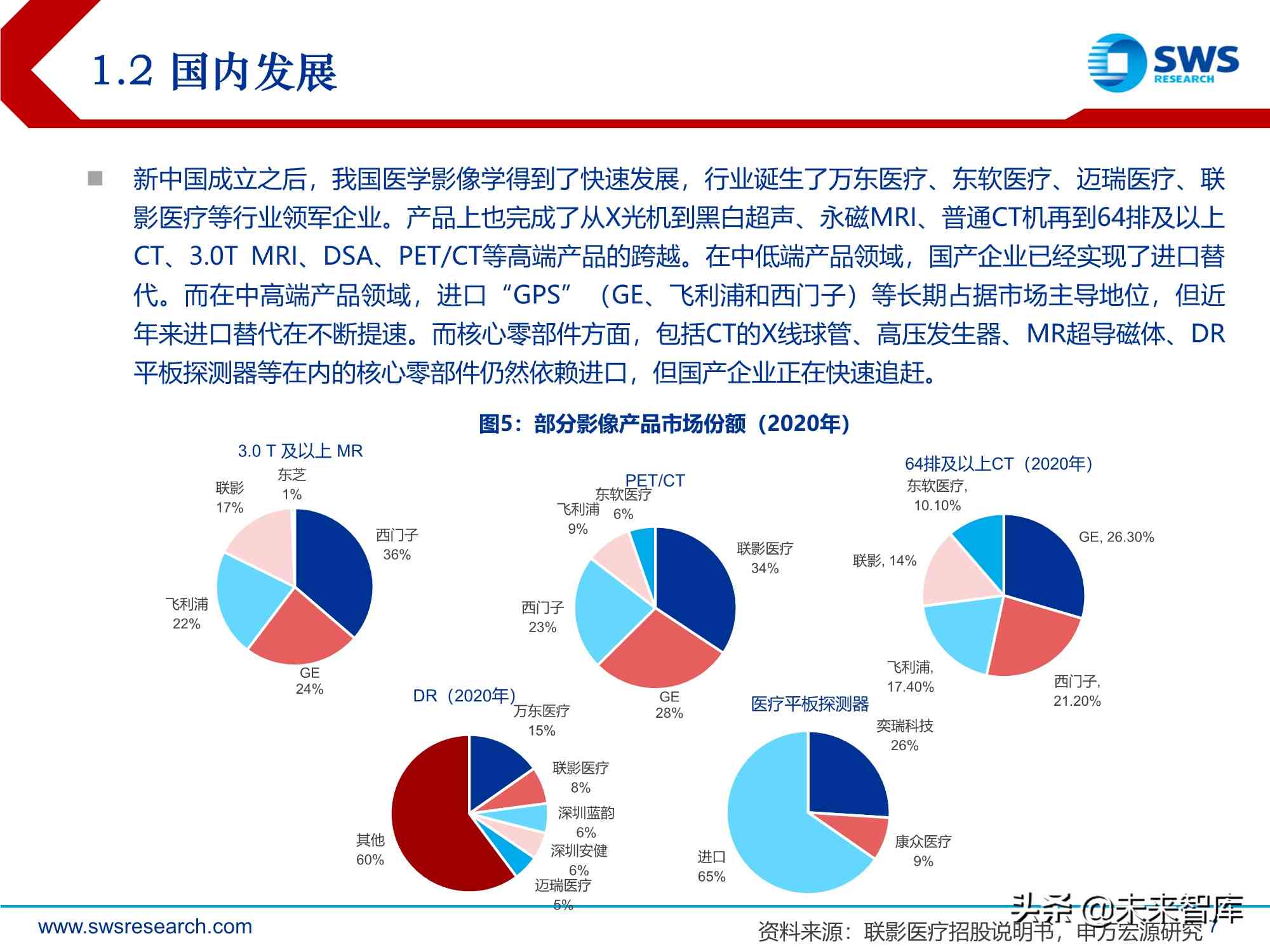 医学影像技术行业调研：深度报告与文库精选