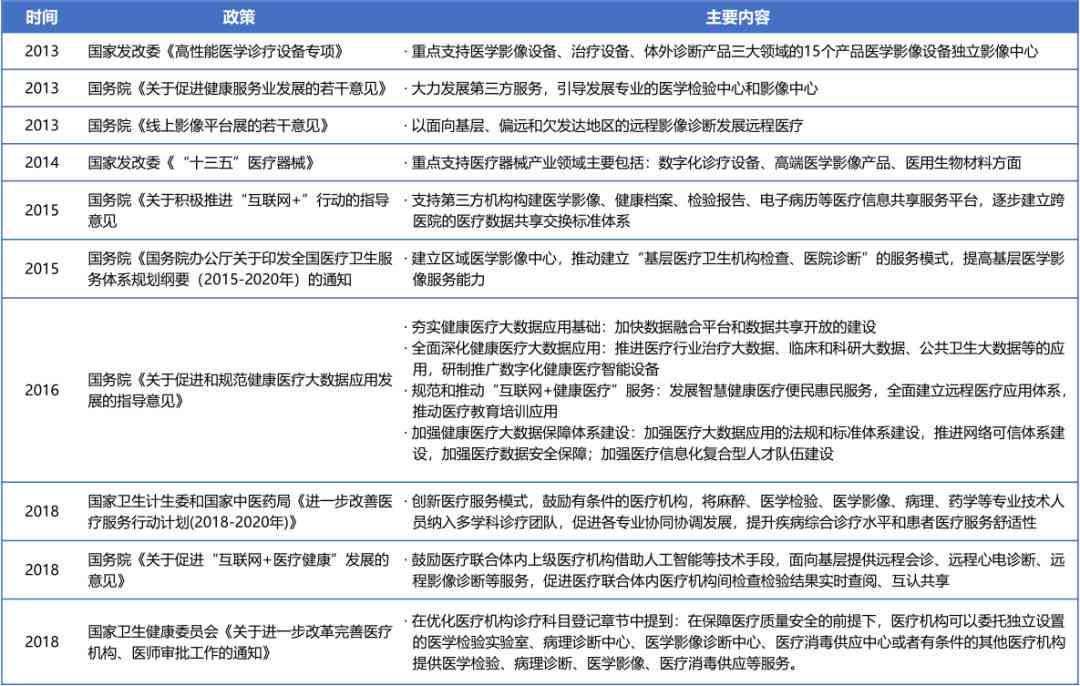 医学影像技术调研报告3000字：撰写范文、内容心得与调研精华