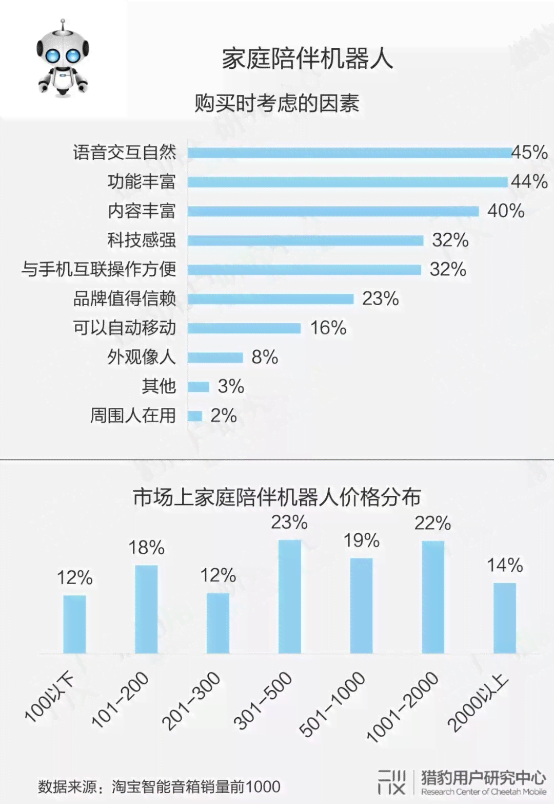 影像ai调研报告