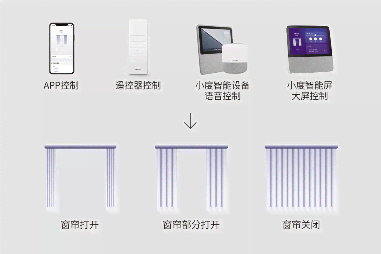 AI智能窗帘安装教程：全方位解答安装、调试与使用常见问题