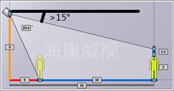 AI智能窗帘安装教程：全方位解答安装、调试与使用常见问题