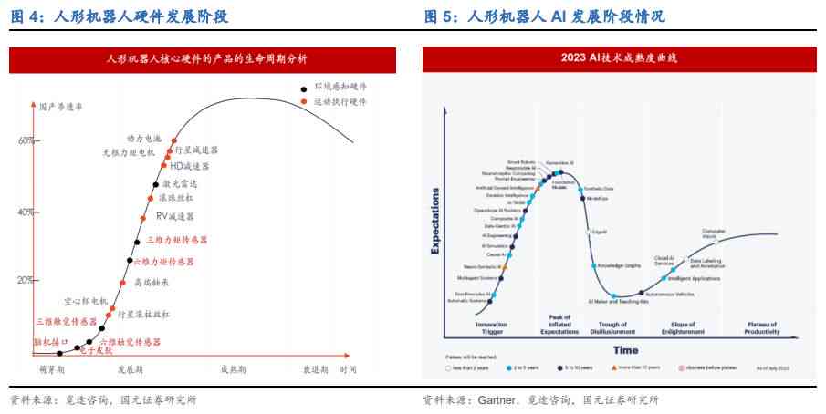 人形机器人行业深度报告：AI风起，量产在即，市场前景与关键技术解析